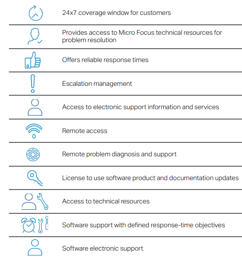 HPE Operational Per-Event SOW INCO UTE P/N HA178AC-OPE-0008459149